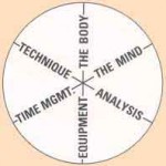 Sixspoke_wheel-150x150
